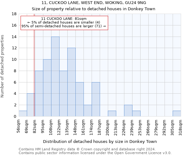 11, CUCKOO LANE, WEST END, WOKING, GU24 9NG: Size of property relative to detached houses in Donkey Town