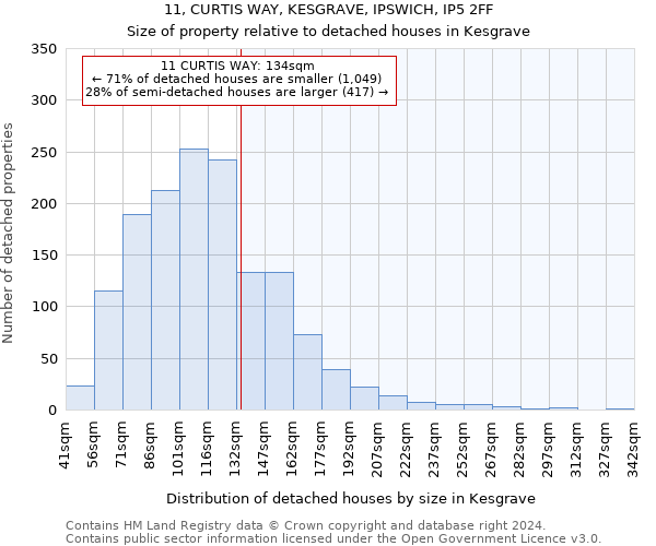 11, CURTIS WAY, KESGRAVE, IPSWICH, IP5 2FF: Size of property relative to detached houses in Kesgrave