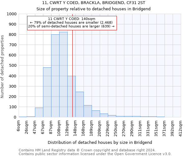 11, CWRT Y COED, BRACKLA, BRIDGEND, CF31 2ST: Size of property relative to detached houses in Bridgend