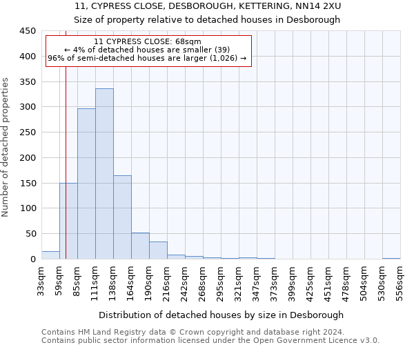 11, CYPRESS CLOSE, DESBOROUGH, KETTERING, NN14 2XU: Size of property relative to detached houses in Desborough