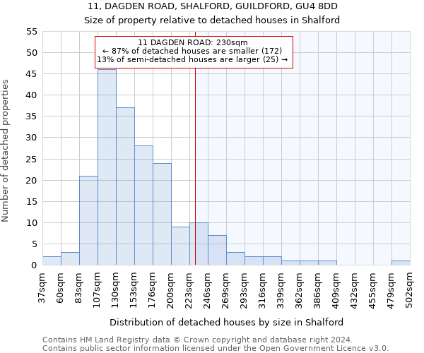 11, DAGDEN ROAD, SHALFORD, GUILDFORD, GU4 8DD: Size of property relative to detached houses in Shalford