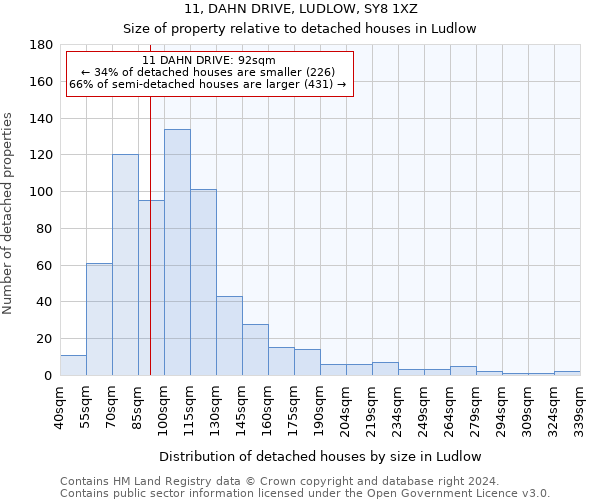11, DAHN DRIVE, LUDLOW, SY8 1XZ: Size of property relative to detached houses in Ludlow
