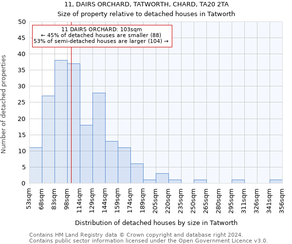 11, DAIRS ORCHARD, TATWORTH, CHARD, TA20 2TA: Size of property relative to detached houses in Tatworth