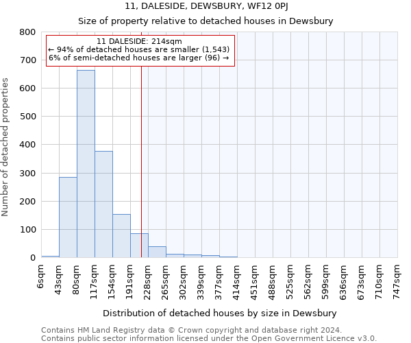 11, DALESIDE, DEWSBURY, WF12 0PJ: Size of property relative to detached houses in Dewsbury