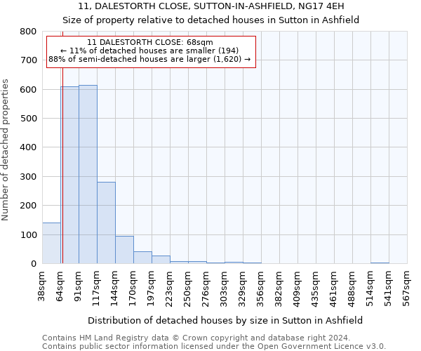 11, DALESTORTH CLOSE, SUTTON-IN-ASHFIELD, NG17 4EH: Size of property relative to detached houses in Sutton in Ashfield
