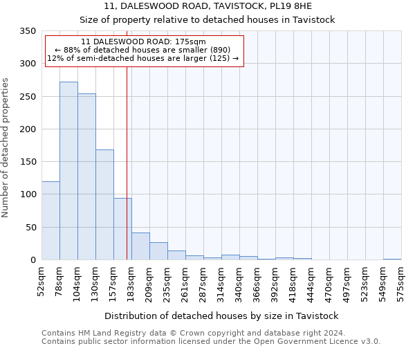 11, DALESWOOD ROAD, TAVISTOCK, PL19 8HE: Size of property relative to detached houses in Tavistock
