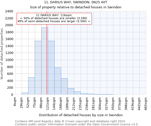 11, DARIUS WAY, SWINDON, SN25 4XT: Size of property relative to detached houses in Swindon