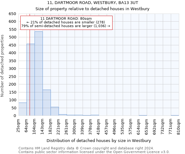 11, DARTMOOR ROAD, WESTBURY, BA13 3UT: Size of property relative to detached houses in Westbury