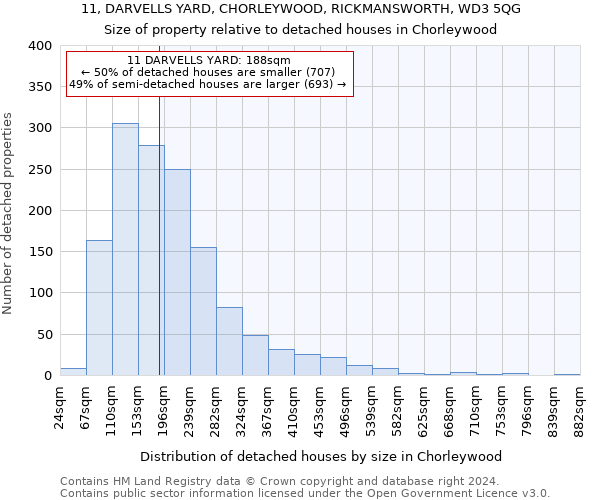 11, DARVELLS YARD, CHORLEYWOOD, RICKMANSWORTH, WD3 5QG: Size of property relative to detached houses in Chorleywood