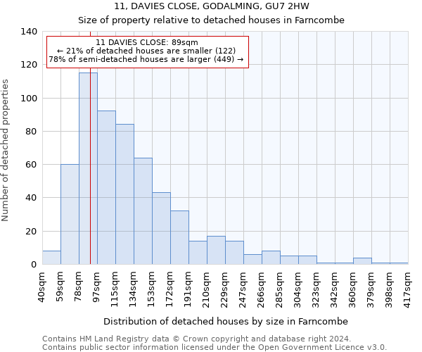11, DAVIES CLOSE, GODALMING, GU7 2HW: Size of property relative to detached houses in Farncombe