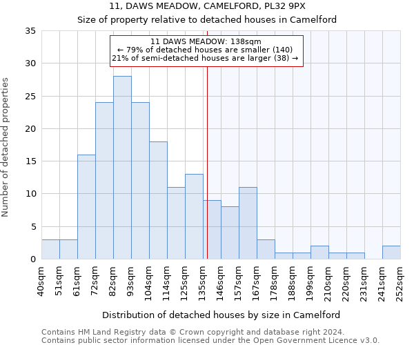 11, DAWS MEADOW, CAMELFORD, PL32 9PX: Size of property relative to detached houses in Camelford