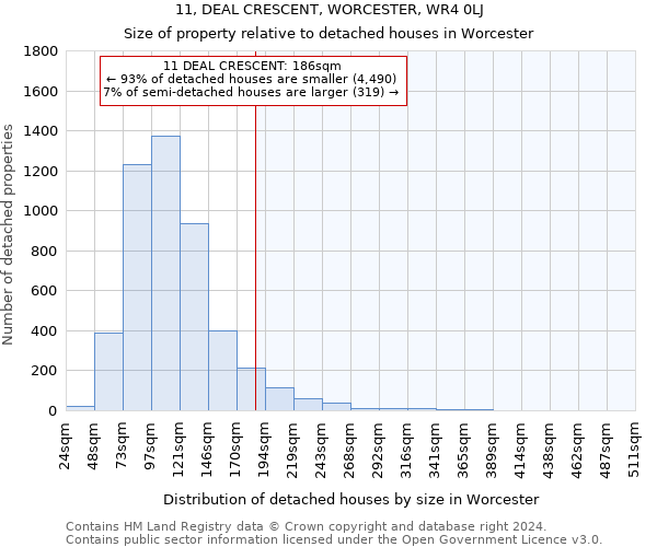 11, DEAL CRESCENT, WORCESTER, WR4 0LJ: Size of property relative to detached houses in Worcester