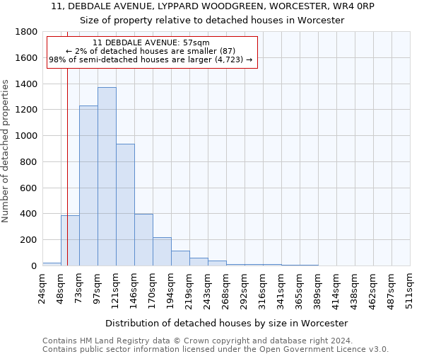 11, DEBDALE AVENUE, LYPPARD WOODGREEN, WORCESTER, WR4 0RP: Size of property relative to detached houses in Worcester