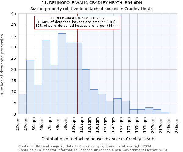 11, DELINGPOLE WALK, CRADLEY HEATH, B64 6DN: Size of property relative to detached houses in Cradley Heath