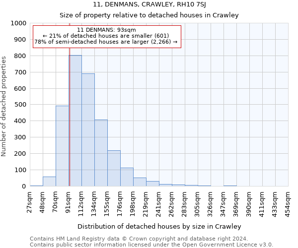 11, DENMANS, CRAWLEY, RH10 7SJ: Size of property relative to detached houses in Crawley