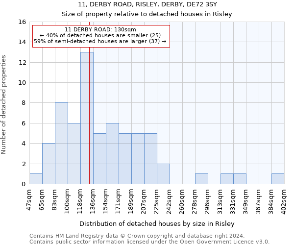 11, DERBY ROAD, RISLEY, DERBY, DE72 3SY: Size of property relative to detached houses in Risley