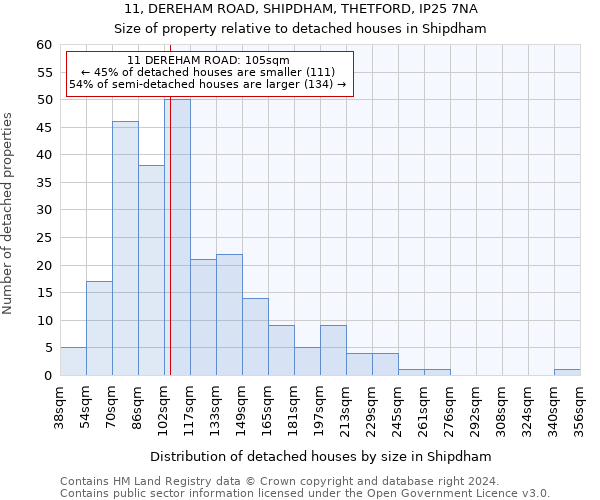 11, DEREHAM ROAD, SHIPDHAM, THETFORD, IP25 7NA: Size of property relative to detached houses in Shipdham