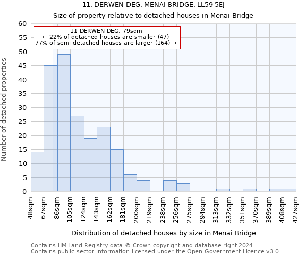 11, DERWEN DEG, MENAI BRIDGE, LL59 5EJ: Size of property relative to detached houses in Menai Bridge