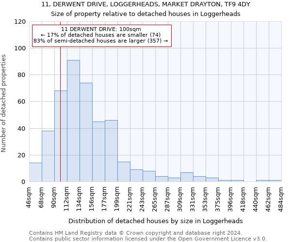 11, DERWENT DRIVE, LOGGERHEADS, MARKET DRAYTON, TF9 4DY: Size of property relative to detached houses in Loggerheads