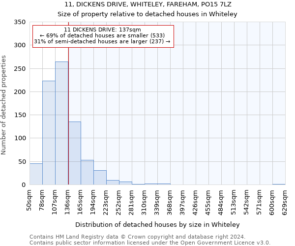 11, DICKENS DRIVE, WHITELEY, FAREHAM, PO15 7LZ: Size of property relative to detached houses in Whiteley