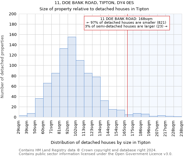 11, DOE BANK ROAD, TIPTON, DY4 0ES: Size of property relative to detached houses in Tipton