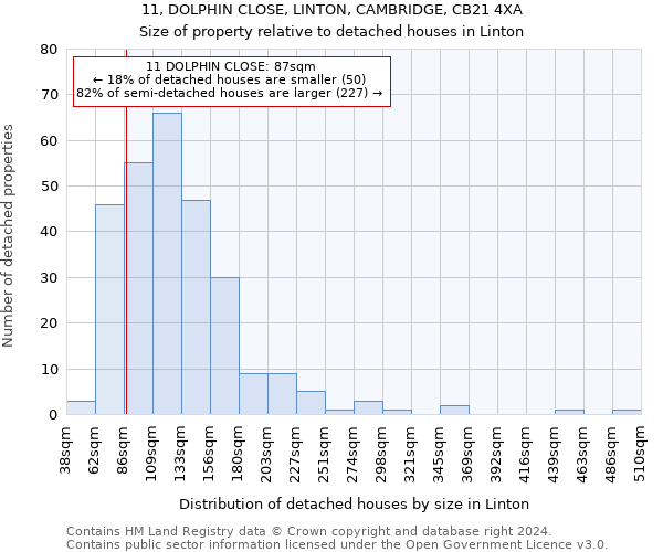 11, DOLPHIN CLOSE, LINTON, CAMBRIDGE, CB21 4XA: Size of property relative to detached houses in Linton
