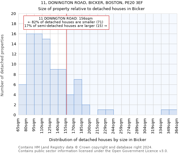 11, DONINGTON ROAD, BICKER, BOSTON, PE20 3EF: Size of property relative to detached houses in Bicker