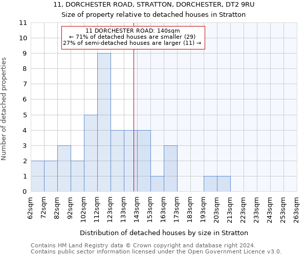 11, DORCHESTER ROAD, STRATTON, DORCHESTER, DT2 9RU: Size of property relative to detached houses in Stratton