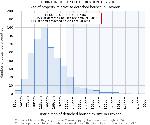 11, DORNTON ROAD, SOUTH CROYDON, CR2 7DR: Size of property relative to detached houses in Croydon