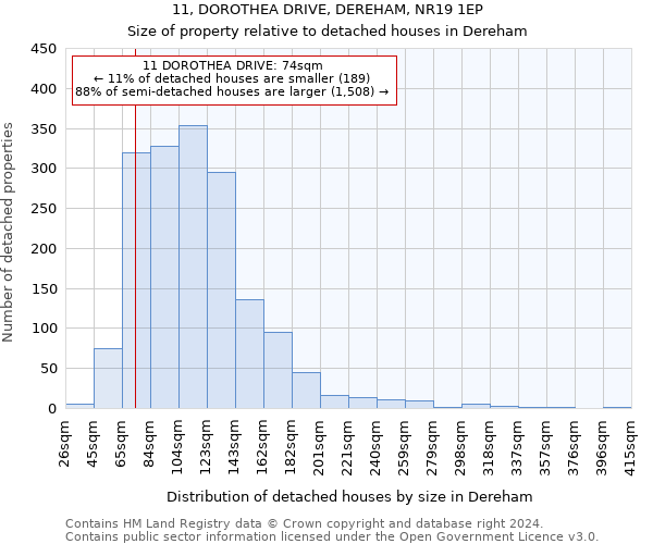 11, DOROTHEA DRIVE, DEREHAM, NR19 1EP: Size of property relative to detached houses in Dereham