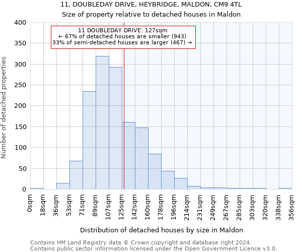 11, DOUBLEDAY DRIVE, HEYBRIDGE, MALDON, CM9 4TL: Size of property relative to detached houses in Maldon