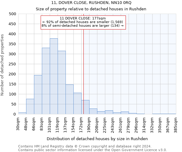 11, DOVER CLOSE, RUSHDEN, NN10 0RQ: Size of property relative to detached houses in Rushden