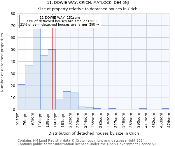11, DOWIE WAY, CRICH, MATLOCK, DE4 5NJ: Size of property relative to detached houses in Crich
