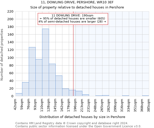 11, DOWLING DRIVE, PERSHORE, WR10 3EF: Size of property relative to detached houses in Pershore