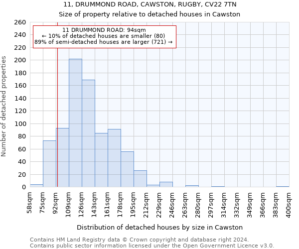 11, DRUMMOND ROAD, CAWSTON, RUGBY, CV22 7TN: Size of property relative to detached houses in Cawston