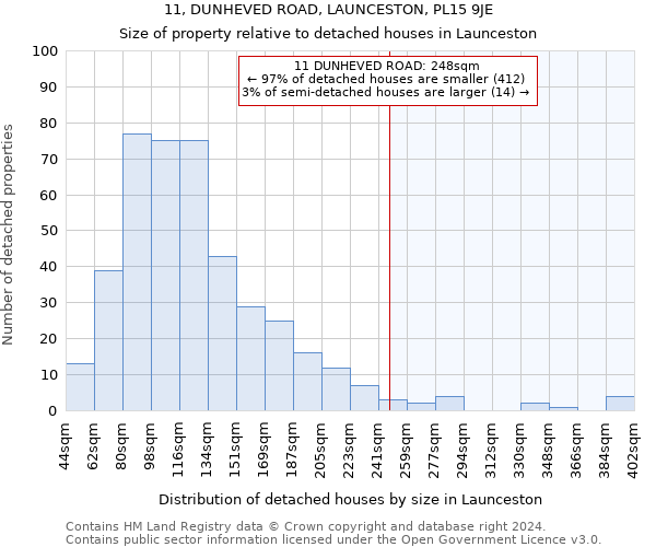 11, DUNHEVED ROAD, LAUNCESTON, PL15 9JE: Size of property relative to detached houses in Launceston