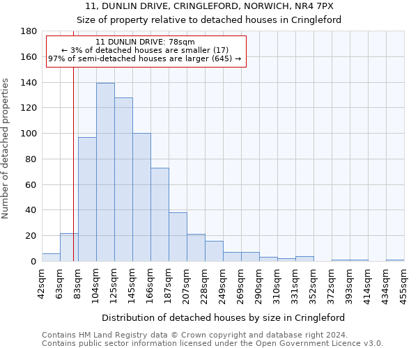 11, DUNLIN DRIVE, CRINGLEFORD, NORWICH, NR4 7PX: Size of property relative to detached houses in Cringleford
