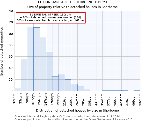 11, DUNSTAN STREET, SHERBORNE, DT9 3SE: Size of property relative to detached houses in Sherborne