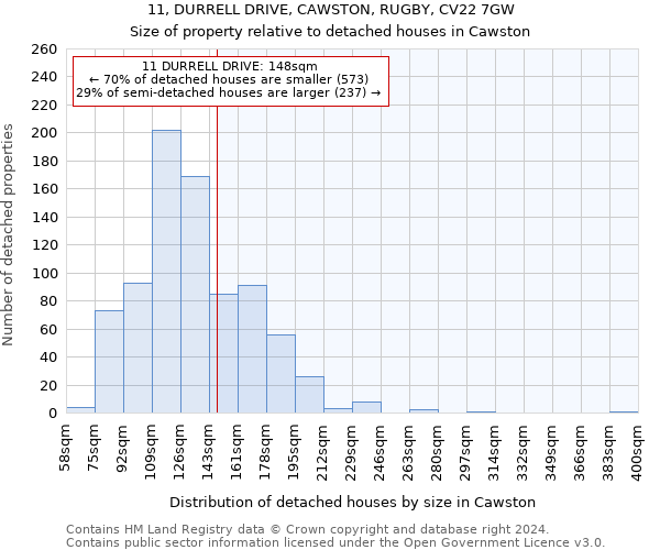 11, DURRELL DRIVE, CAWSTON, RUGBY, CV22 7GW: Size of property relative to detached houses in Cawston