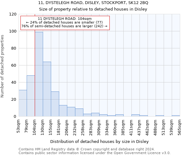 11, DYSTELEGH ROAD, DISLEY, STOCKPORT, SK12 2BQ: Size of property relative to detached houses in Disley