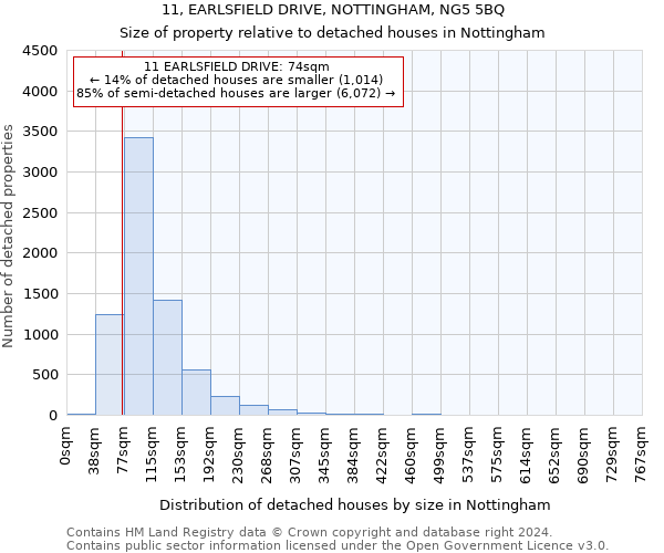 11, EARLSFIELD DRIVE, NOTTINGHAM, NG5 5BQ: Size of property relative to detached houses in Nottingham