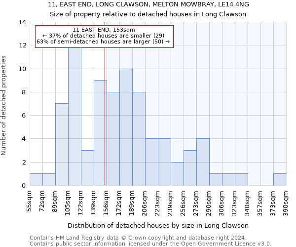 11, EAST END, LONG CLAWSON, MELTON MOWBRAY, LE14 4NG: Size of property relative to detached houses in Long Clawson