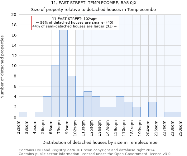 11, EAST STREET, TEMPLECOMBE, BA8 0JX: Size of property relative to detached houses in Templecombe