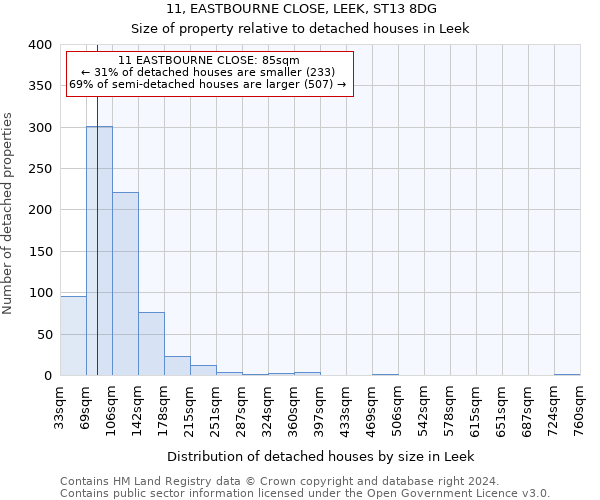 11, EASTBOURNE CLOSE, LEEK, ST13 8DG: Size of property relative to detached houses in Leek