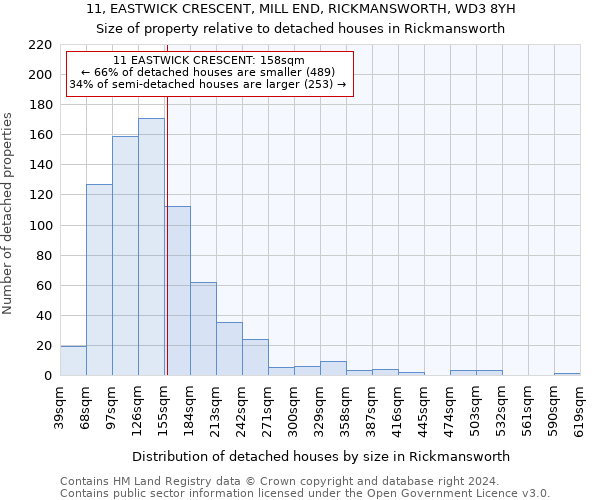 11, EASTWICK CRESCENT, MILL END, RICKMANSWORTH, WD3 8YH: Size of property relative to detached houses in Rickmansworth