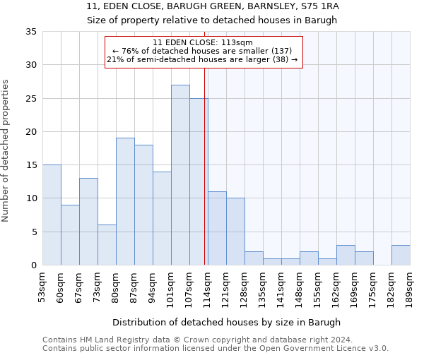 11, EDEN CLOSE, BARUGH GREEN, BARNSLEY, S75 1RA: Size of property relative to detached houses in Barugh