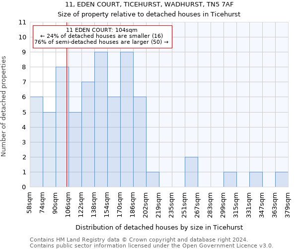 11, EDEN COURT, TICEHURST, WADHURST, TN5 7AF: Size of property relative to detached houses in Ticehurst