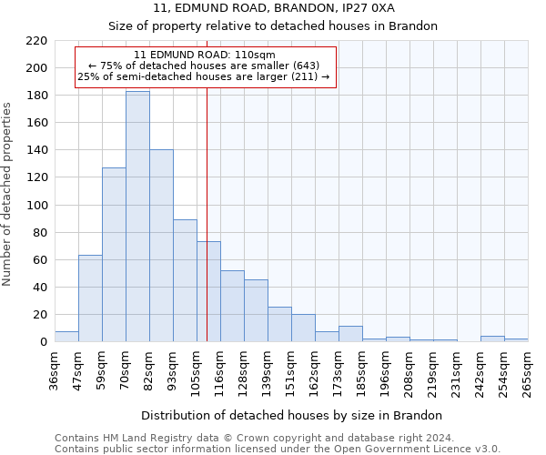 11, EDMUND ROAD, BRANDON, IP27 0XA: Size of property relative to detached houses in Brandon