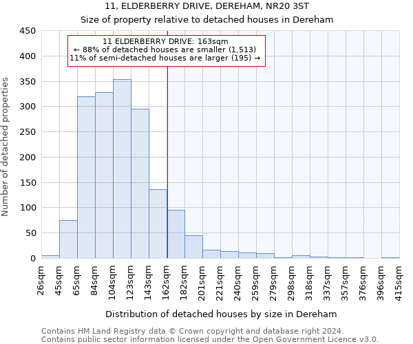 11, ELDERBERRY DRIVE, DEREHAM, NR20 3ST: Size of property relative to detached houses in Dereham