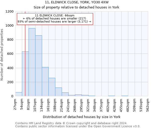 11, ELDWICK CLOSE, YORK, YO30 4XW: Size of property relative to detached houses in York